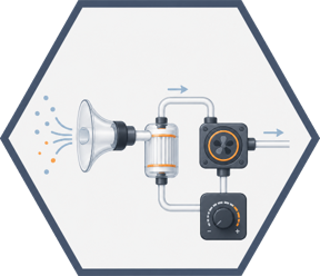 Sample inlet, flow path, pump and control components